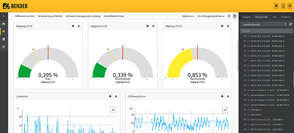 Úplná analýza a vizualizace s POWERSCOUT v cloudu