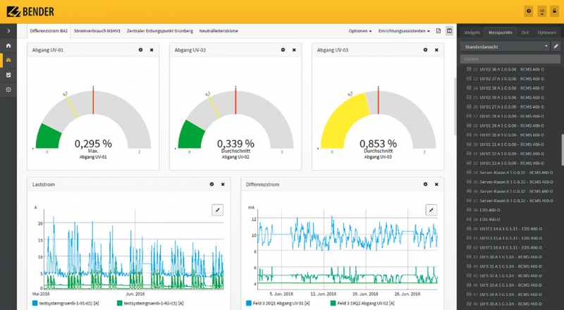 Úplná analýza a vizualizace s POWERSCOUT v cloudu - #3