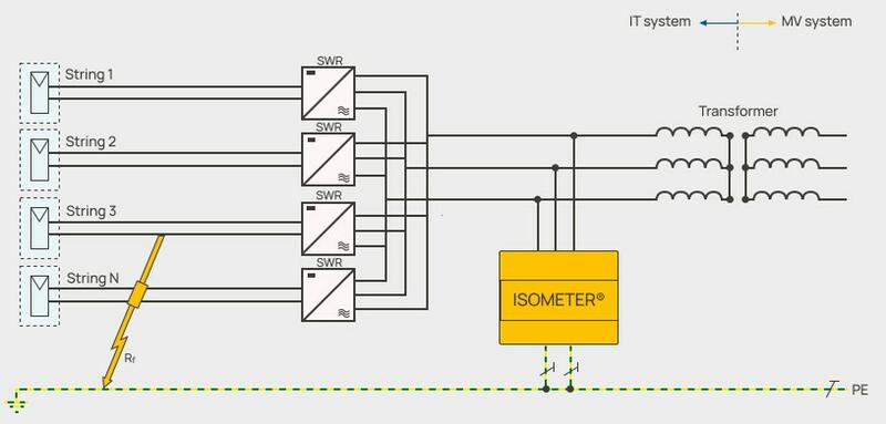 Specifika monitoringu izolačního stavu ve velkých fotovoltaických elektrárnách