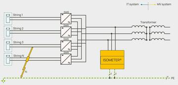 Špecifiká monitoringu izolačného stavu vo veľkých fotovoltaických elektrárňach