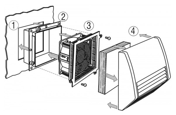 Postup montáže ventilátoru do skříně