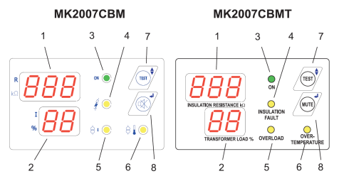 Popis signalizačního panelu MK2007 CBM
