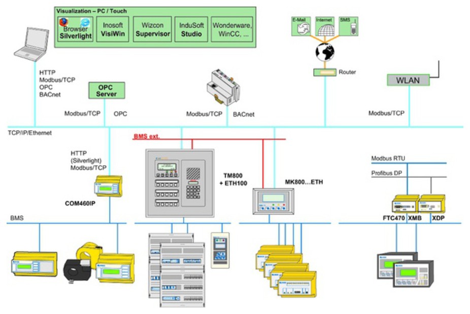 Příklad aplikace COM460IP