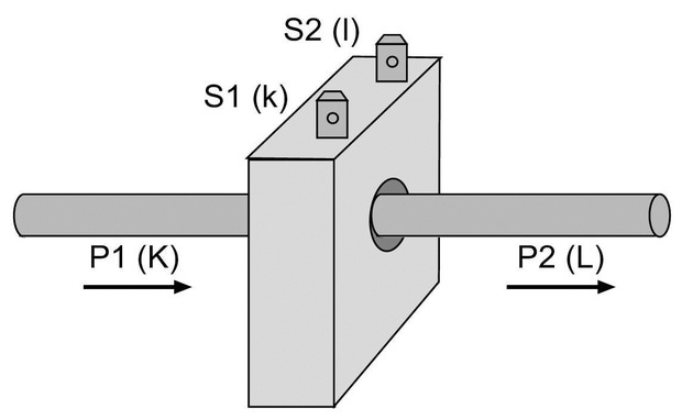 Schéma zapojení měřicích transformátorů proudu STW3 a STW4