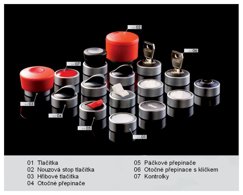 Přehled typů DUX-Basic