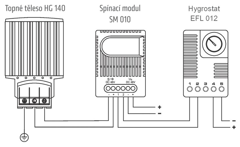 Schéma připojení skrze SM 010