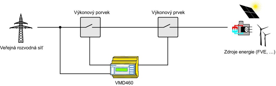 Příklad aplikace VMD460
