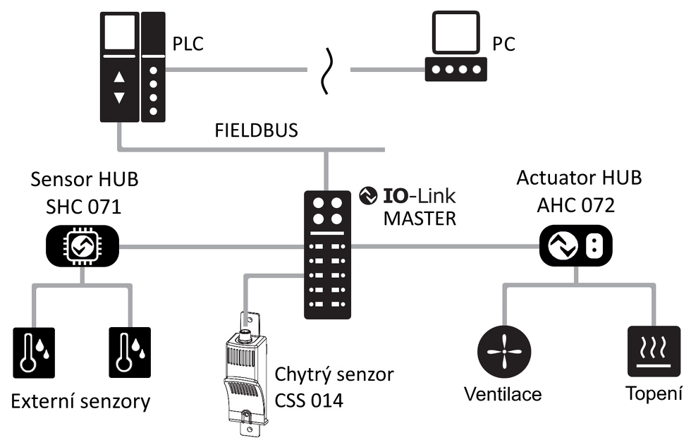 Propojení senzoru CSS 014