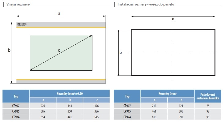 Rozměry ovládacích panelů CP90x