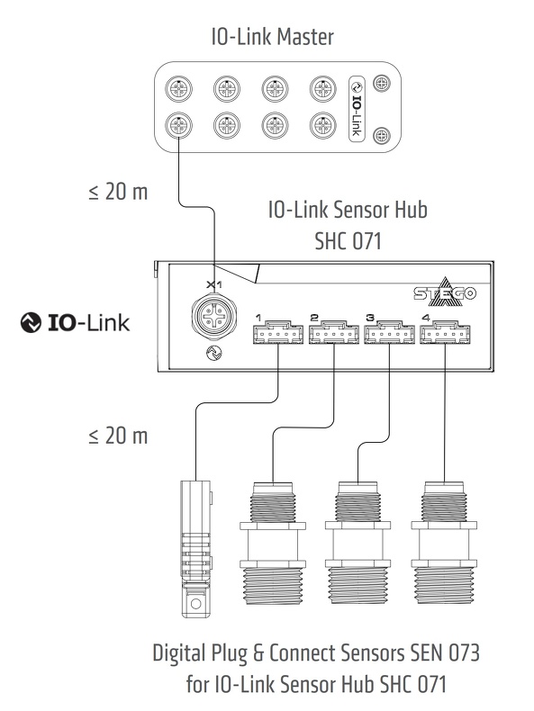 Schema zapojeni SHC 071