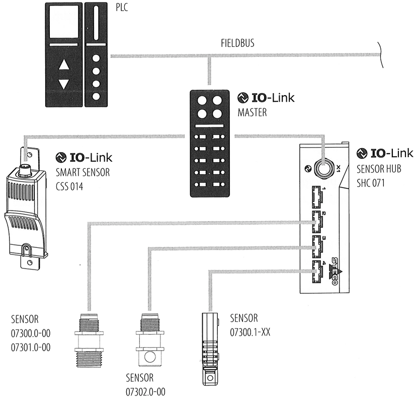 Schema zapojeni SHC 071