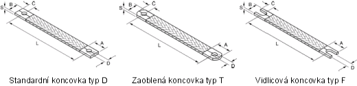 Schéma - typyncovek zemnících pásků