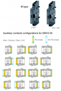 Signalizační pomocný kontakt, typ 2 NO AC Příslušenství SIRCO M/ MV