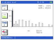 C.A 6116N, C.A 6117 - Měření harmonických U