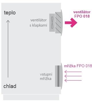 Rozváděč - Systém FPO