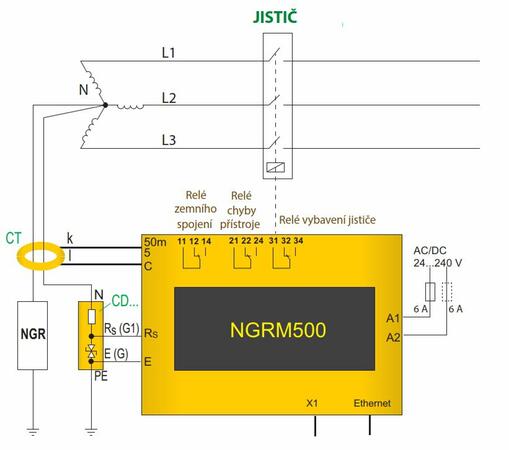 NGRM500/550 Monitor uzlového odporníku - #2