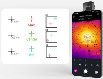 Zobrazení MAX, MIN, STŘED | Snadno ovladatelný software